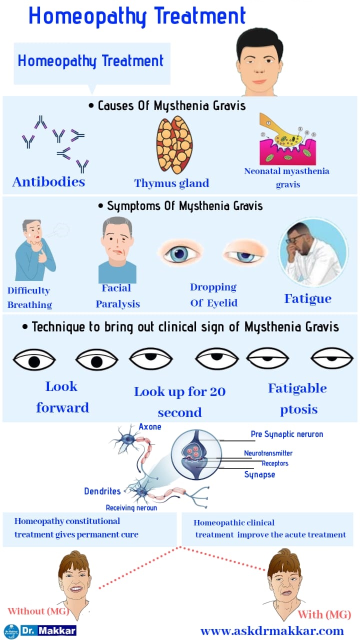 myasthenia-gravis-homeopathic-treatment-when-muscle-refuse-to-obey